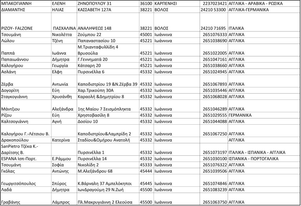 Τριανταφυλλίδη 4 Βρυσούλα 45221 Ιωάννινα 2651022005 ΑΓΓΛΙΚΑ Παπαιωάννου Δήμητρα Γ.