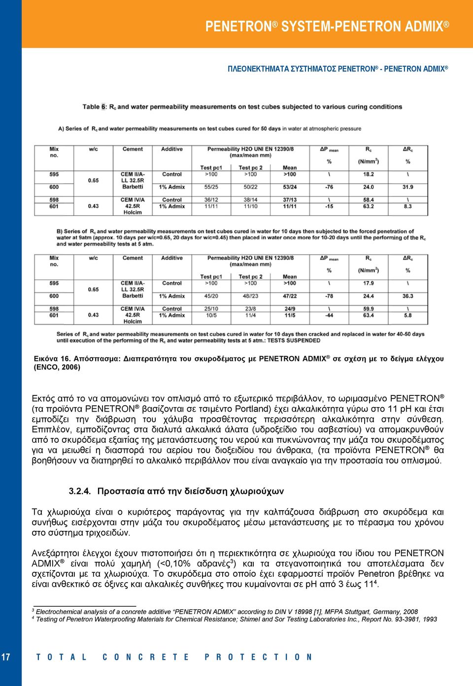 προϊόντα PENETRON βασίζονται σε τσιμέντο Portland) έχει αλκαλικότητα γύρω στο 11 ph και έτσι εμποδίζει την διάβρωση του χάλυβα προσθέτοντας περισσότερη αλκαλικότητα στην σύνθεση.