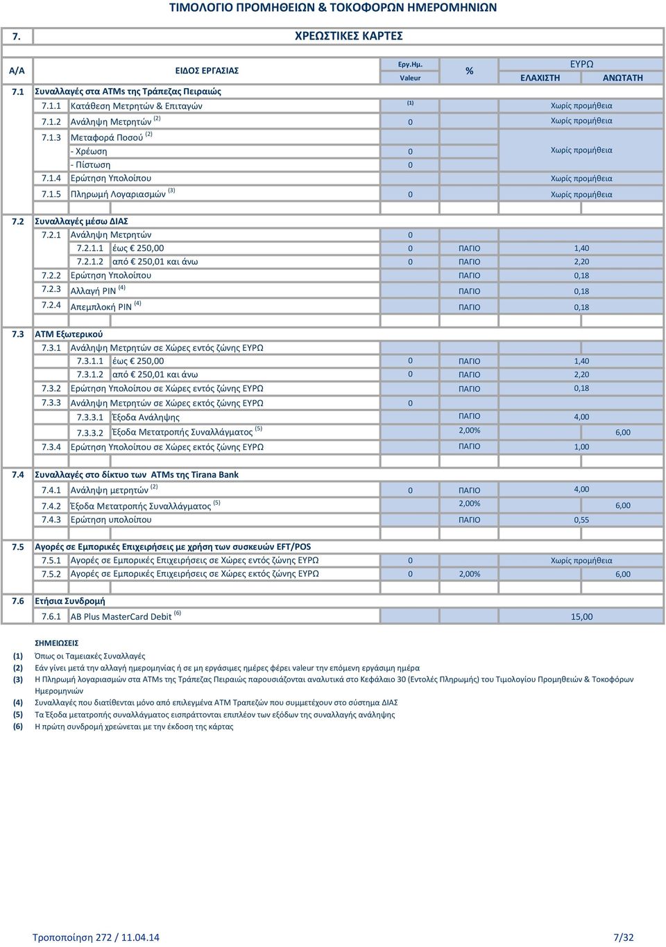 2.1.1 έως 250,00 0 1,40 7.2.1.2 από 250,01 και άνω 0 2,20 7.2.2 Ερώτηση Υπολοίπου 0,18 7.2.3 Αλλαγή PIN (4) 0,18 7.2.4 Απεμπλοκή PIN (4) 0,18 ΑΤΜ Εξωτερικού 7.3.1 Ανάληψη Μετρητών σε Χώρες εντός ζώνης 7.