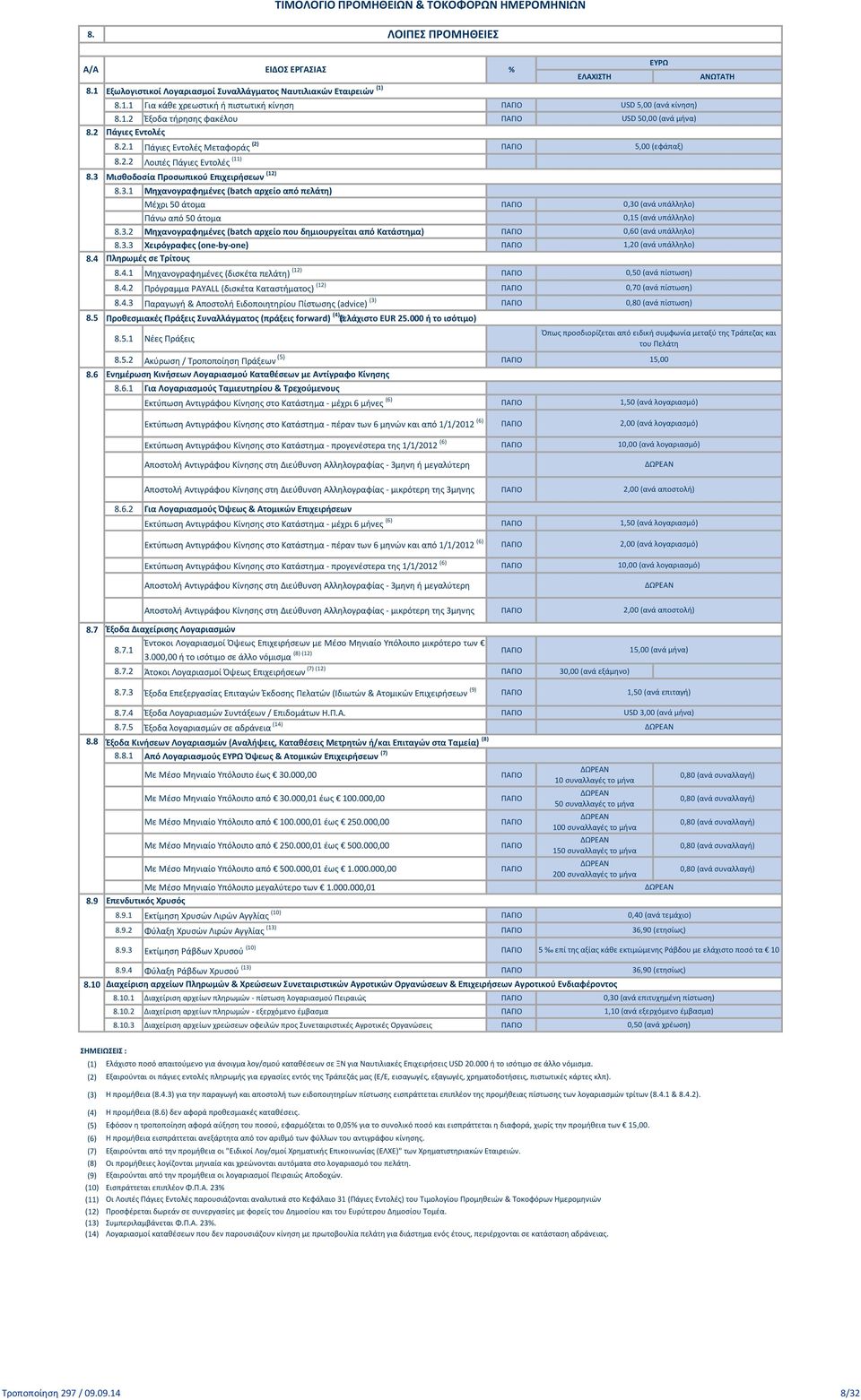 3.3 Χειρόγραφες (one-by-one) Πληρωμές σε Τρίτους 8.4.1 Μηχανογραφημένες (δισκέτα πελάτη) (12) 8.4.2 Πρόγραμμα PAYALL (δισκέτα Καταστήματος) (12) 8.4.3 Παραγωγή & Αποστολή Ειδοποιητηρίου Πίστωσης (advice) (3) Προθεσμιακές Πράξεις Συναλλάγματος (πράξεις forward) (4) (ελάχιστο EUR 25.