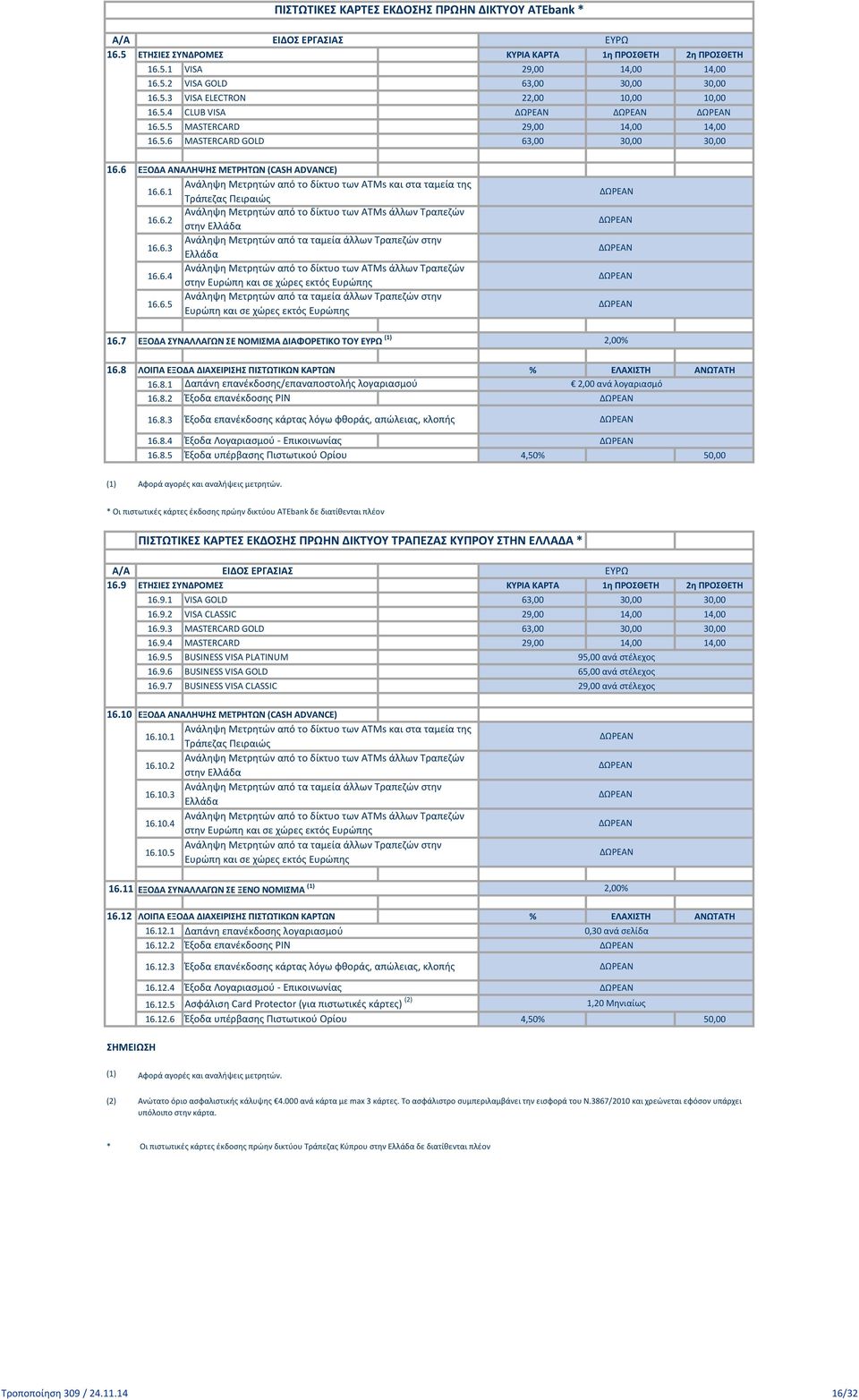 6.2 στην Ελλάδα Ανάληψη Μετρητών από τα ταμεία άλλων Τραπεζών στην 16.6.3 Ελλάδα Ανάληψη Μετρητών από το δίκτυο των ΑΤΜs άλλων Τραπεζών 16.6.4 στην Ευρώπη και σε χώρες εκτός Ευρώπης Ανάληψη Μετρητών από τα ταμεία άλλων Τραπεζών στην 16.