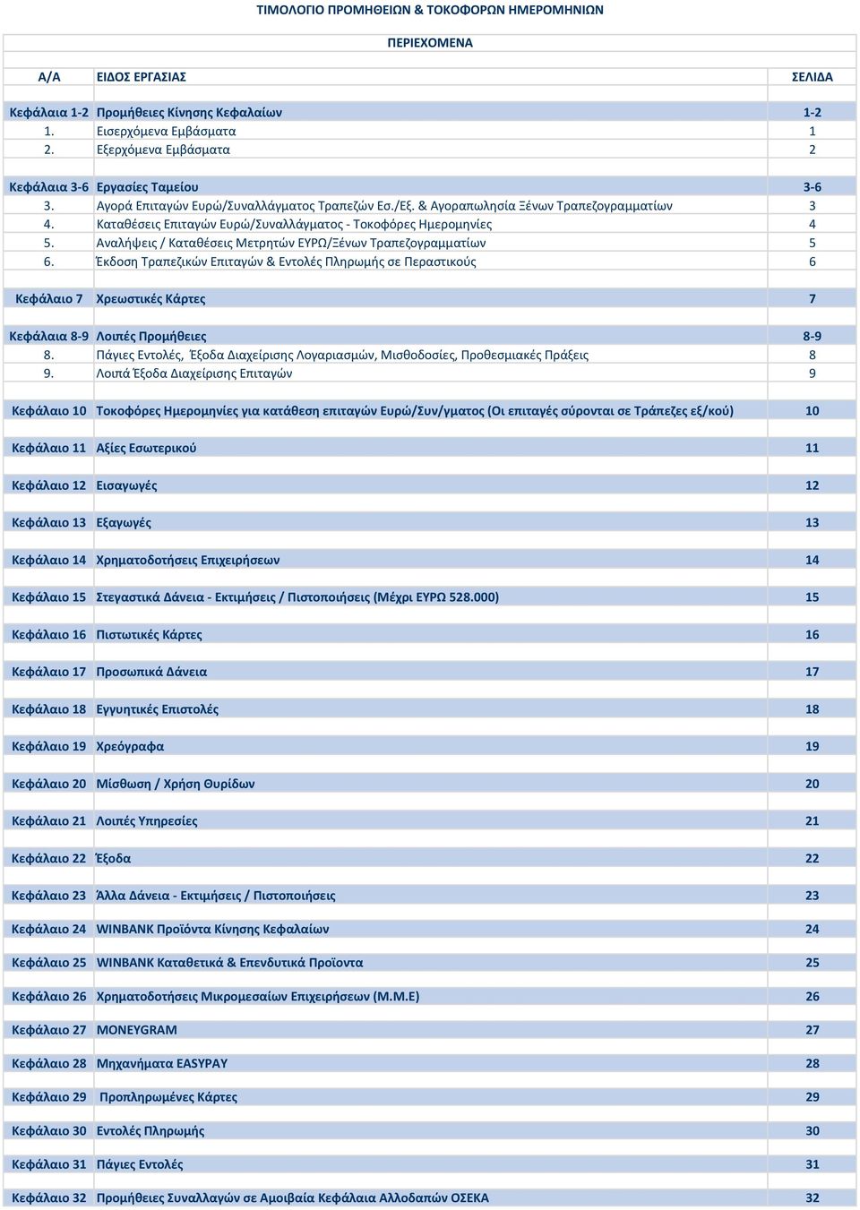 Αναλήψεις / Καταθέσεις Μετρητών /Ξένων Τραπεζογραμματίων 5 6. Έκδοση Τραπεζικών Επιταγών & Εντολές Πληρωμής σε Περαστικούς 6 Κεφάλαιο 7 Χρεωστικές Κάρτες 7 Κεφάλαια 8-9 Λοιπές Προμήθειες 8-9 8.