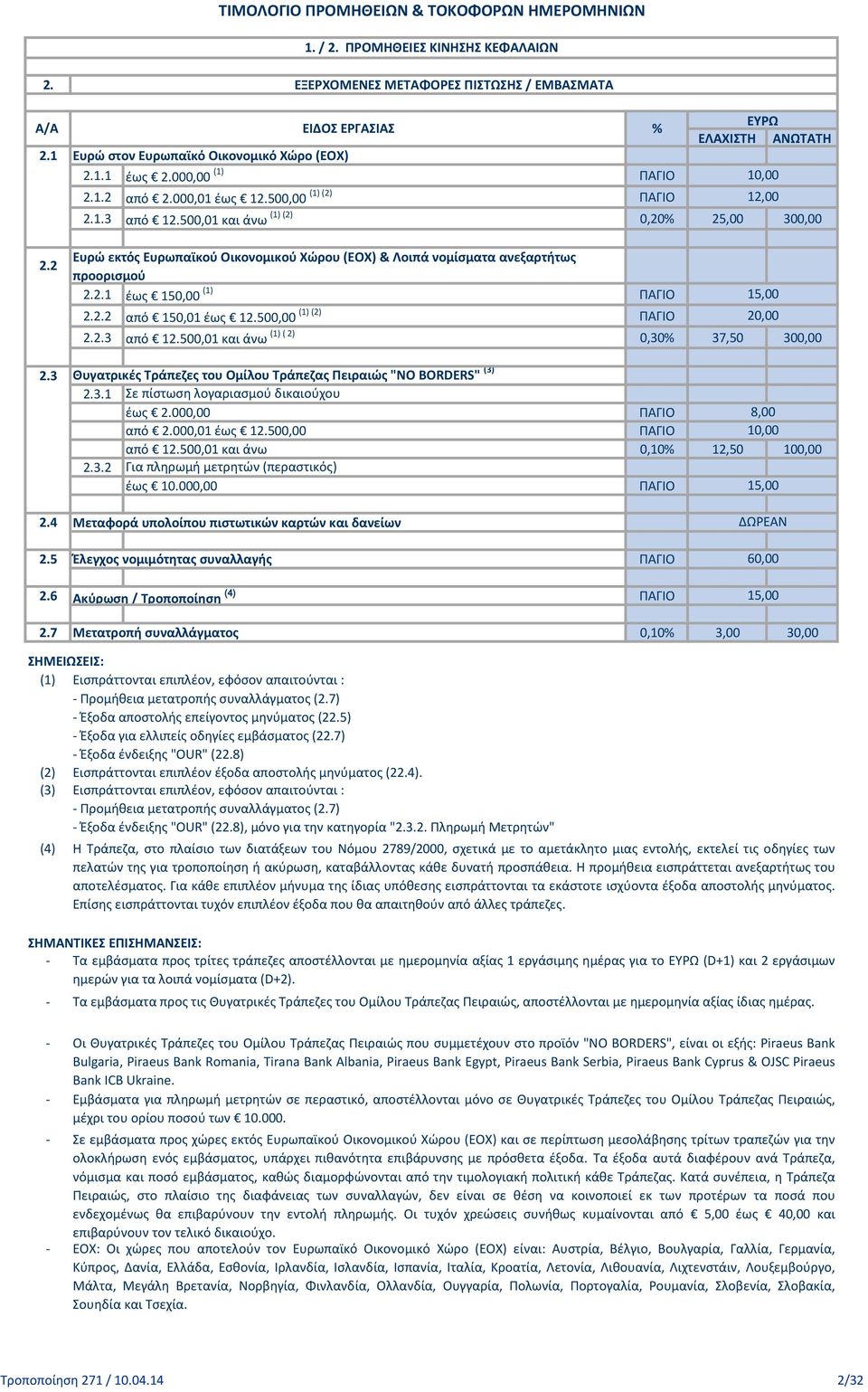 2.2 από 150,01 έως 12.500,00 (1) (2) 2.2.3 από 12.500,01 και άνω (1) ( 2) 0,30% 37,50 300,00 Θυγατρικές Τράπεζες του Ομίλου Τράπεζας Πειραιώς "NO BORDERS" (3) 2.3.1 Σε πίστωση λογαριασμού δικαιούχου έως 2.