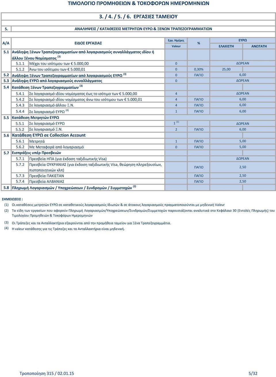 2 Ανάληψη Ξένων Τραπεζογραμματίων από λογαριασμούς (3) 0 6,00 5.3 Ανάληψη από λογαριασμούς συναλλάγματος 0 5.4 Κατάθεση Ξένων Τραπεζογραμματίων (3) 5.4.1 Σε λογαριασμό ιδίου νομίσματος έως το ισότιμο των 5.