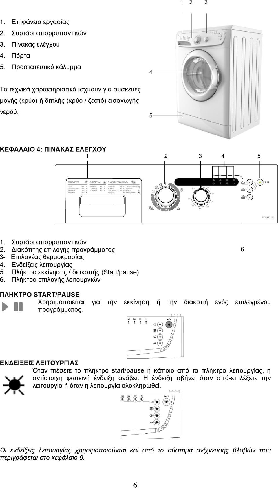 ιακόπτης επιλογής προγράµµατος 3- Επιλογέας θερµοκρασίας 4. Ενδείξεις λειτουργίας 5. Πλήκτρο εκκίνησης / διακοπής (Start/pause) 6.