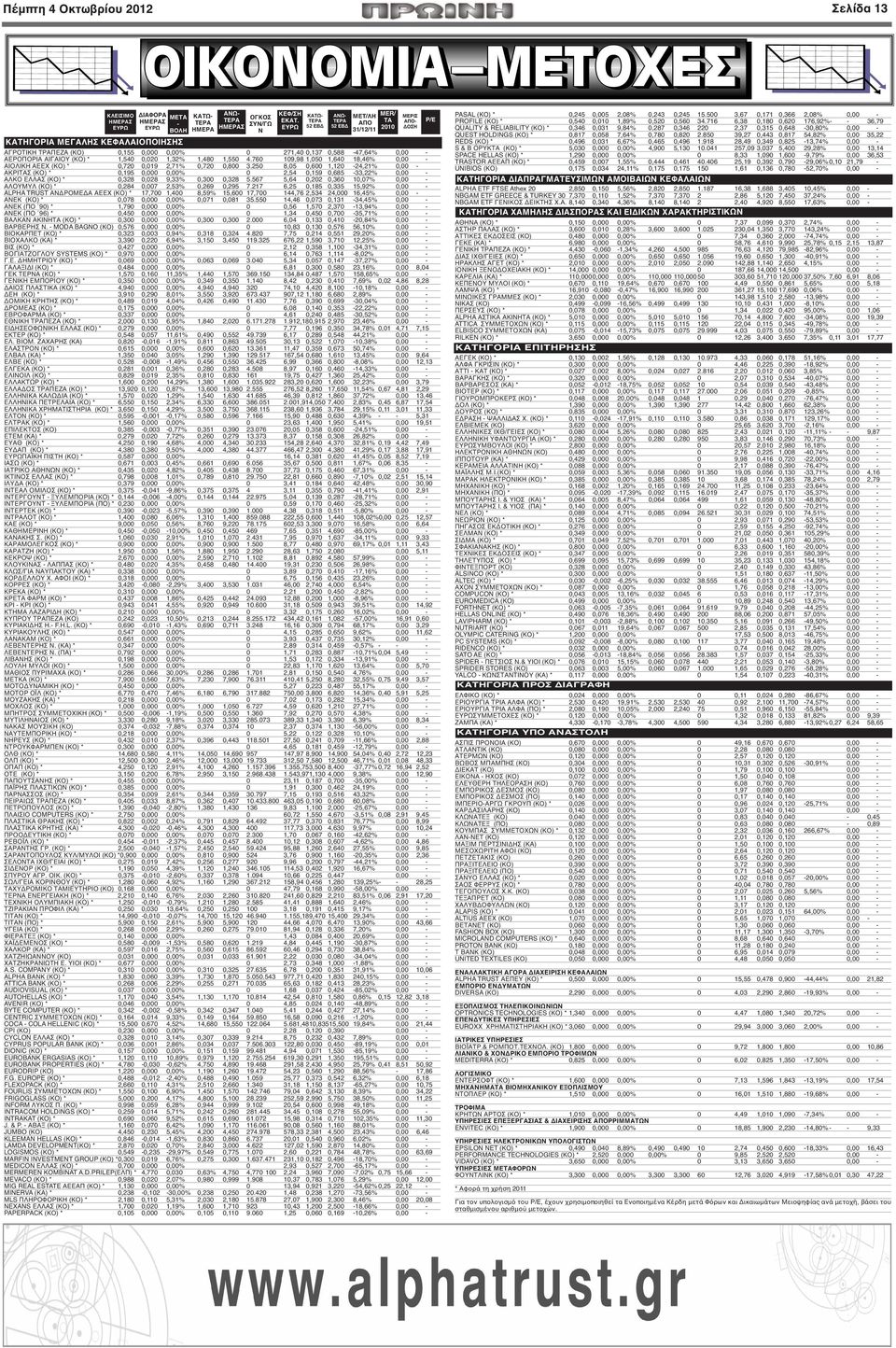 760 109,98 1,050 1,640 18,46% 0,00 - ΑΙΟΛΙΚΗ ΑΕΕΧ (ΚΟ) * 0,720 0,019 2,71% 0,720 0,800 3.