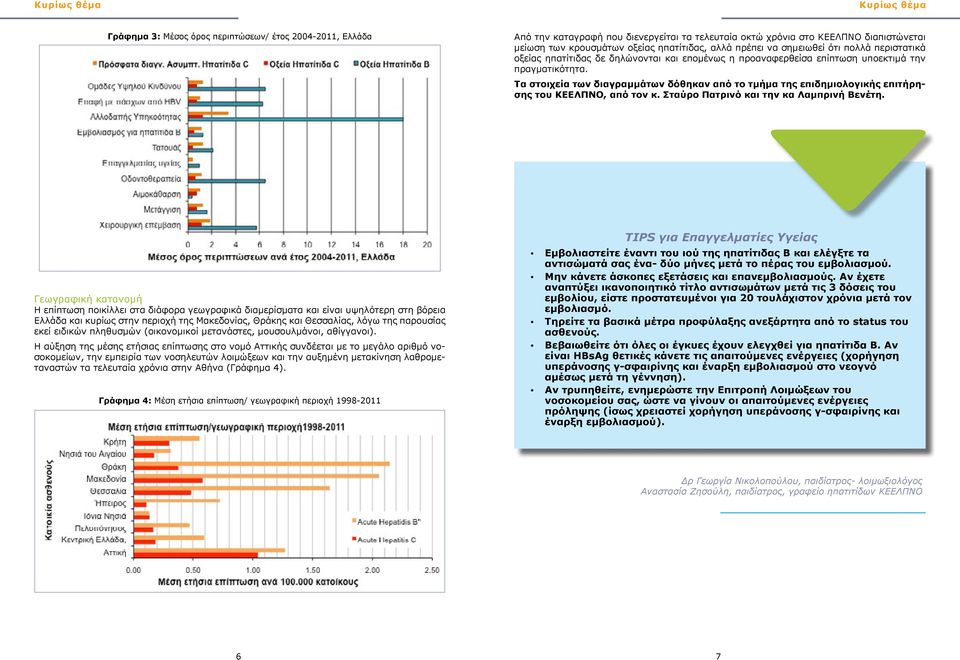 Τα στοιχεία των διαγραμμάτων δόθηκαν από το τμήμα της επιδημιολογικής επιτήρησης του ΚΕΕΛΠΝΟ, από τον κ. Σταύρο Πατρινό και την κα Λαμπρινή Βενέτη.