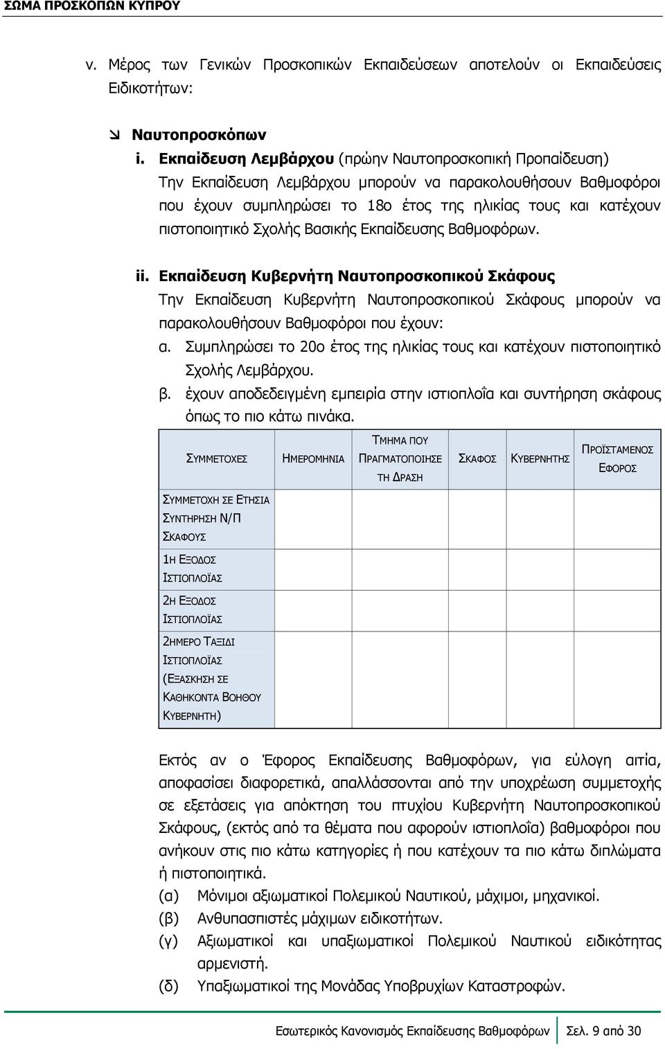 Σχολής Βασικής Εκπαίδευσης Βαθμοφόρων. ii. Εκπαίδευση Κυβερνήτη Ναυτοπροσκοπικού Σκάφους Την Εκπαίδευση Κυβερνήτη Ναυτοπροσκοπικού Σκάφους μπορούν να παρακολουθήσουν Βαθμοφόροι που έχουν: α.