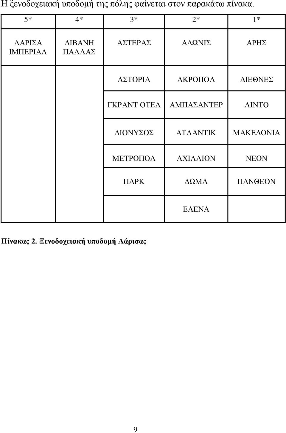 ΑΚΡΟΠΟΛ ΔΙΕΘΝΕΣ ΓΚΡΑΝΤ ΟΤΕΛ ΑΜΠΑΣΑΝΤΕΡ ΛΙΝΤΟ ΔΙΟΝΥΣΟΣ ΑΤΛΑΝΤΙΚ ΜΑΚΕΔΟΝΙΑ