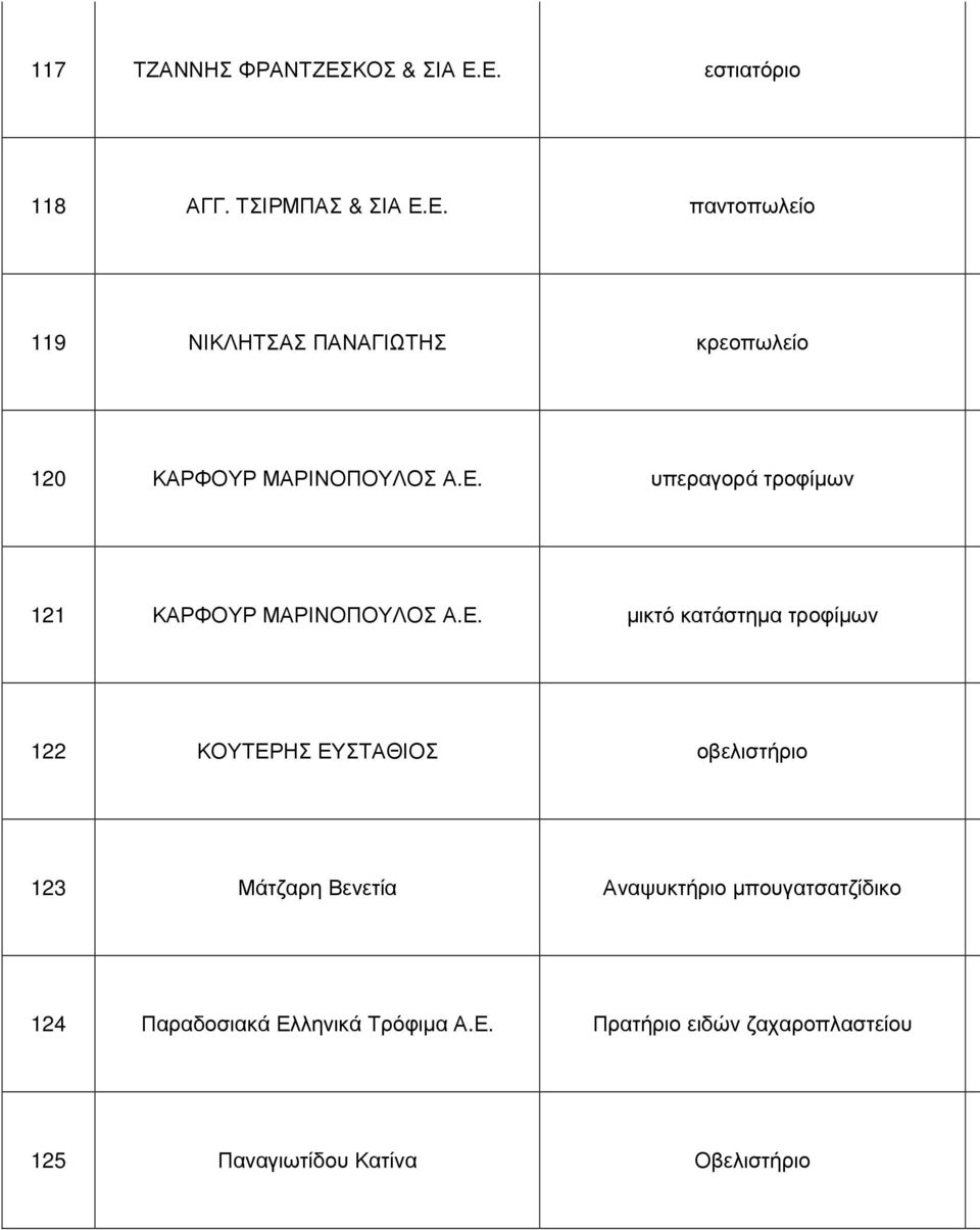 οβελιστήριο 123 Μάτζαρη Βενετία Αναψυκτήριο µπουγατσατζίδικο 124 Παραδοσιακά Ελ