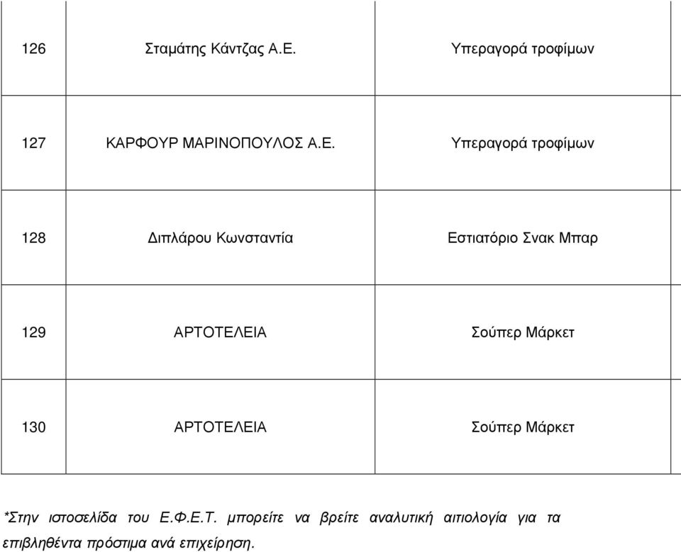 Υπεραγορά τροφίµων 128 ιπλάρου Κωνσταντία Εστιατόριο Σνακ Μπαρ 129 ΑΡΤΟΤΕΛΕΙΑ