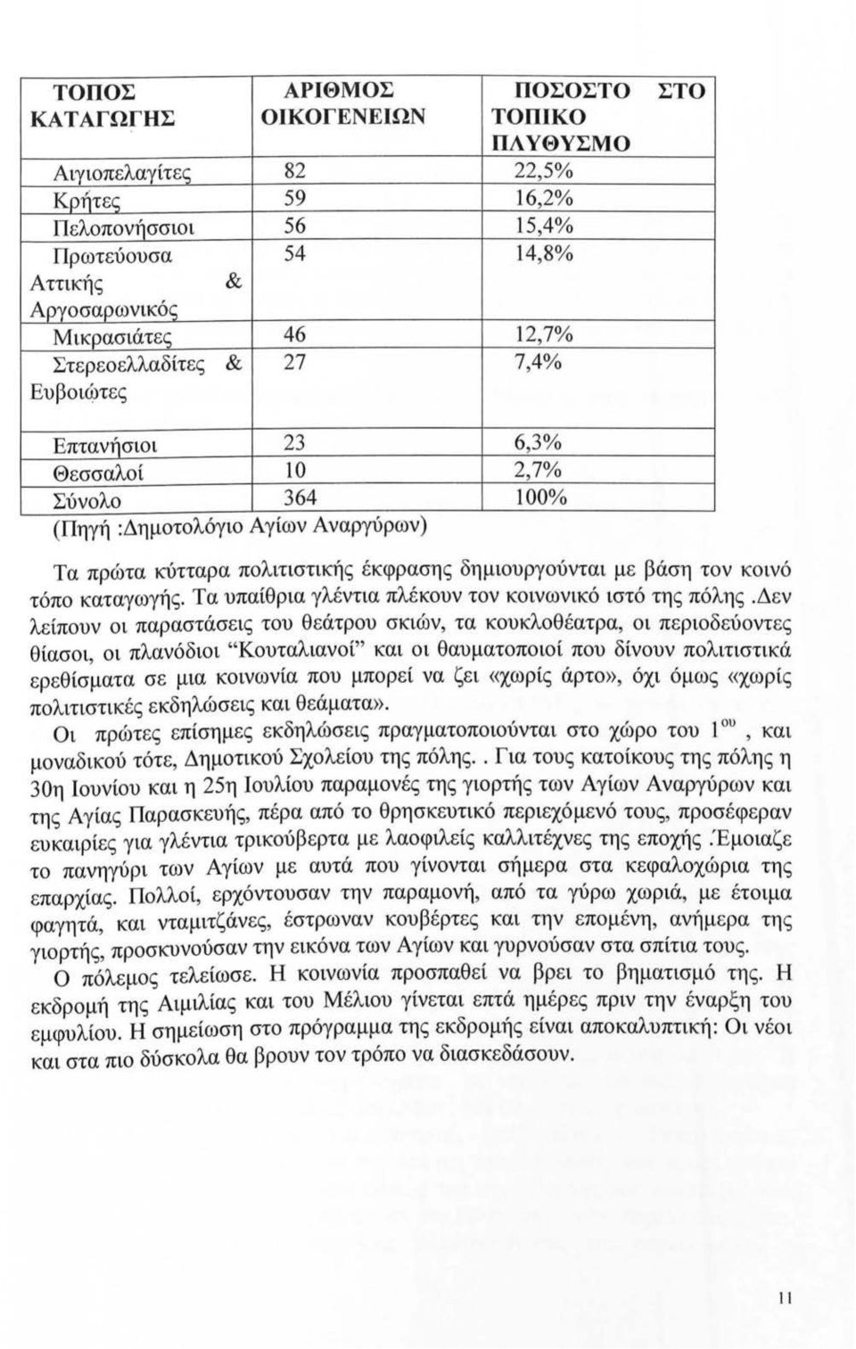 τόπο καταγωγής. Τα υπαίθρια γλέντια πλέκουν τον κοινωνικό ιστό της πόλης.