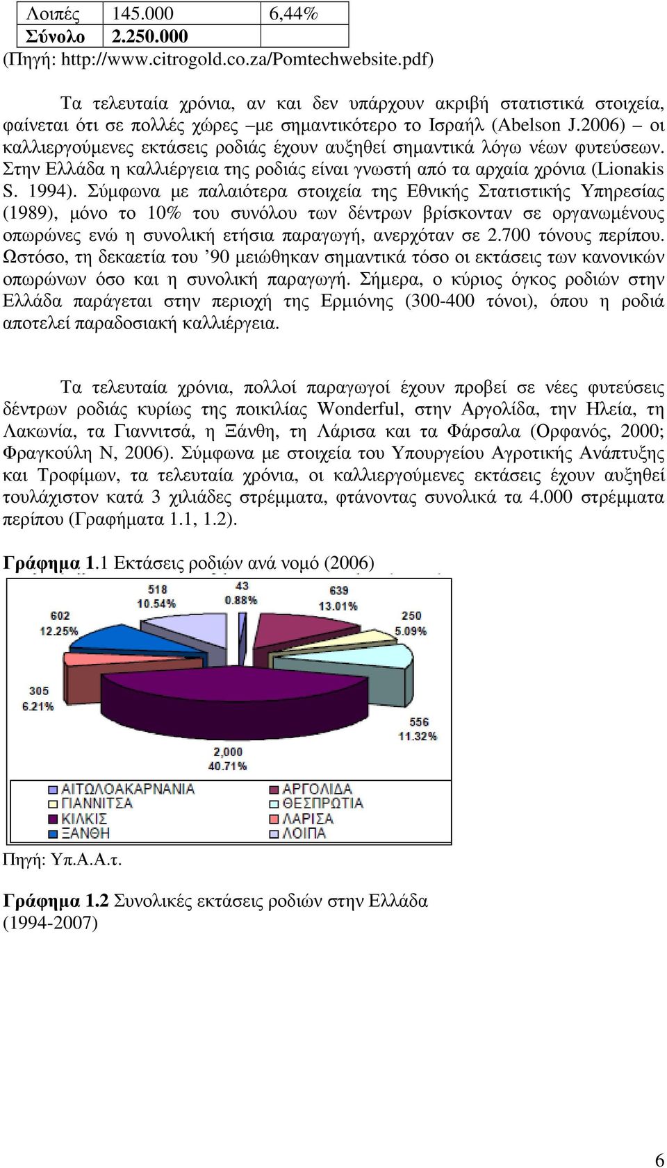 2006) οι καλλιεργούµενες εκτάσεις ροδιάς έχουν αυξηθεί σηµαντικά λόγω νέων φυτεύσεων. Στην Ελλάδα η καλλιέργεια της ροδιάς είναι γνωστή από τα αρχαία χρόνια (Lionakis S. 1994).