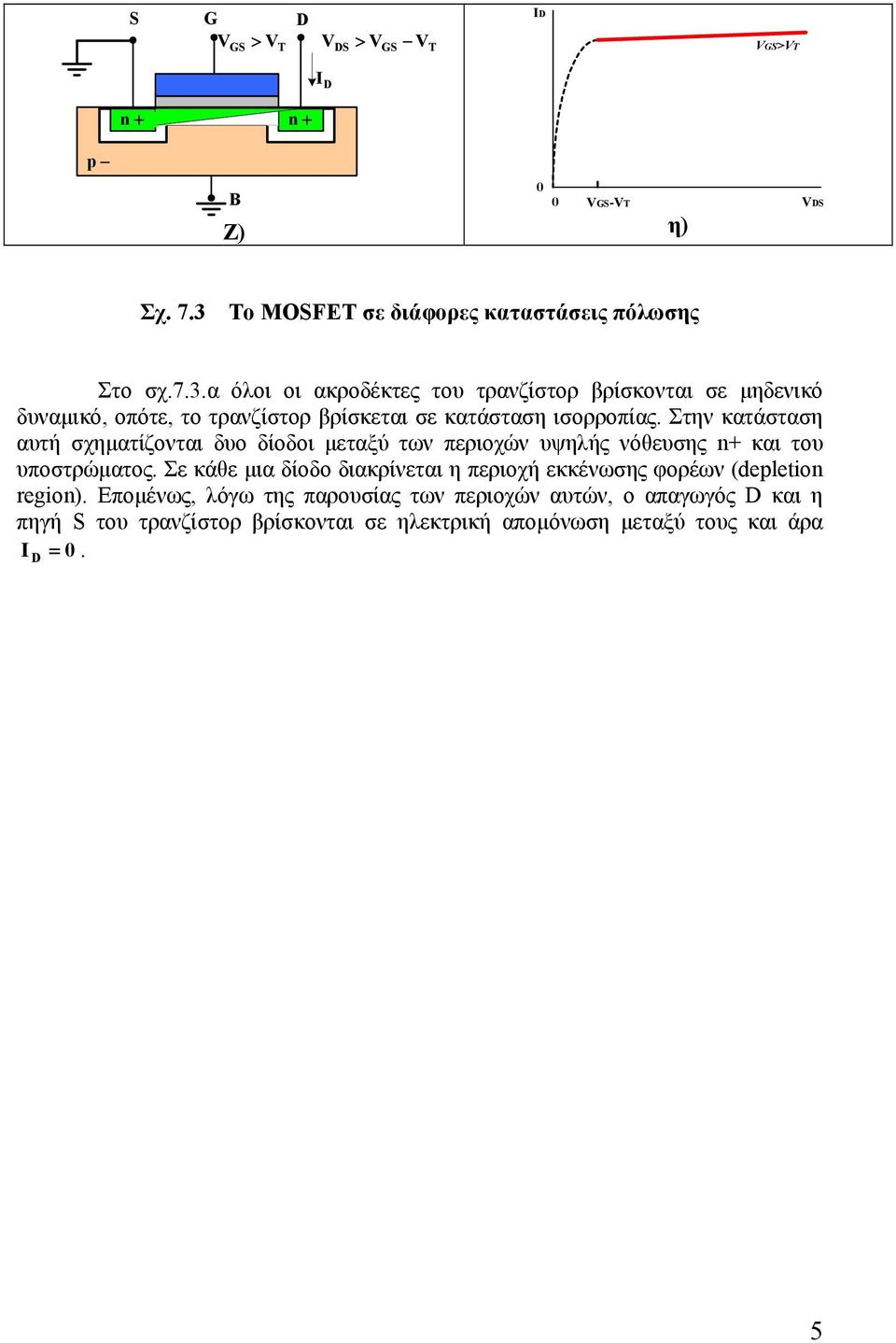 α όλοι οι ακροδέκτες του τρανζίστορ βρίσκονται σε μηδενικό δυναμικό, οπότε, το τρανζίστορ βρίσκεται σε κατάσταση ισορροπίας.