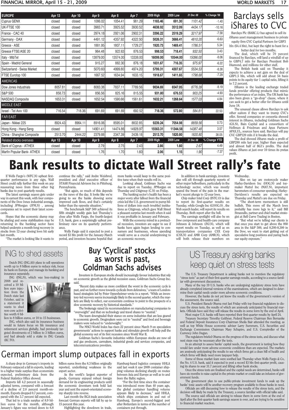 58 Germany - DAX closed closed 4491.12 4357.92 4322.50 5026.31 3666.41 4810.20-6.63 Greece - ASE closed closed 1881.95 1807.11 1729.27 1920.73 1469.41 1786.51 5.