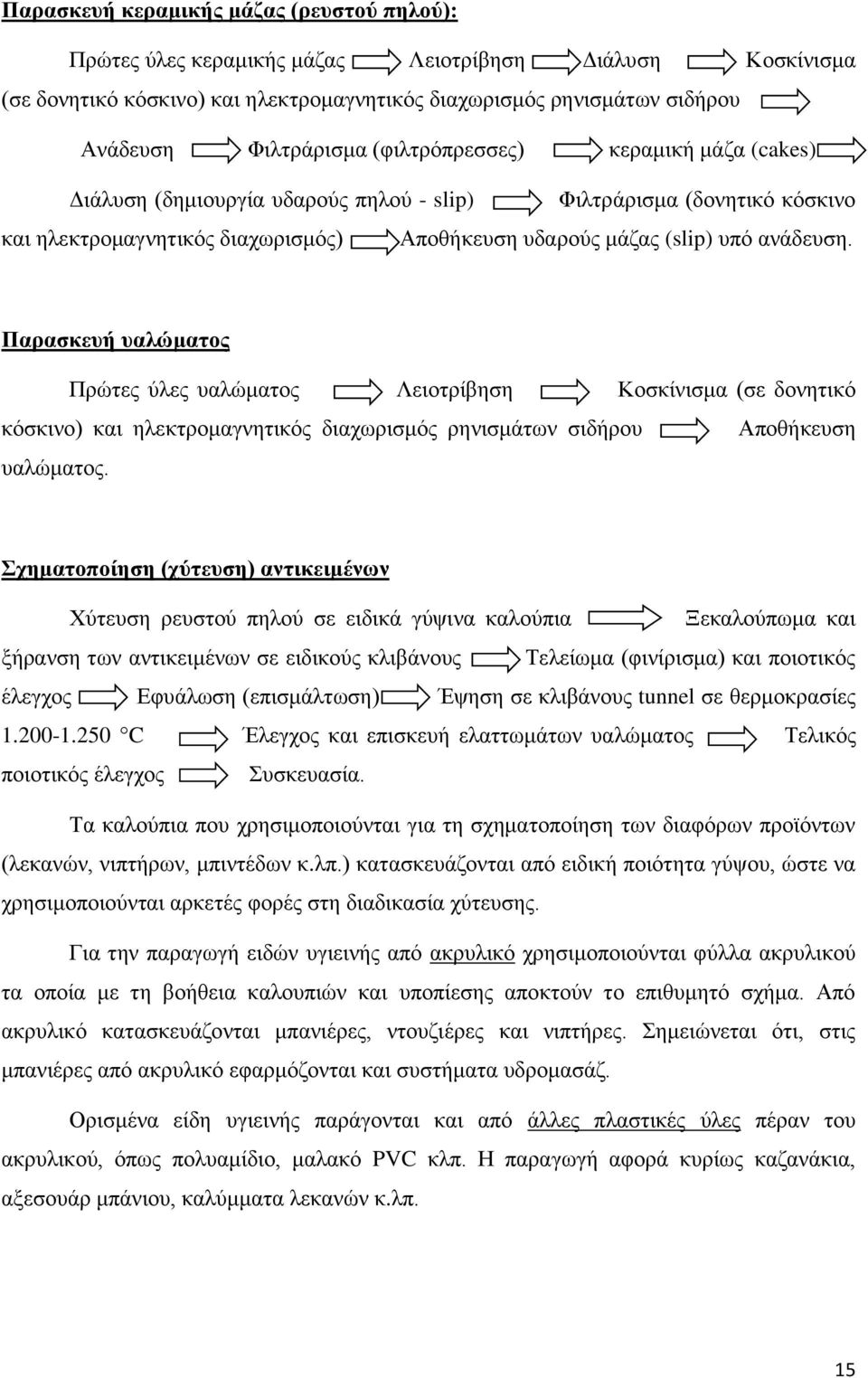 Παρασκευή υαλώματος Πρώτες ύλες υαλώματος Λειοτρίβηση Κοσκίνισμα (σε δονητικό κόσκινο) και ηλεκτρομαγνητικός διαχωρισμός ρηνισμάτων σιδήρου Αποθήκευση υαλώματος.