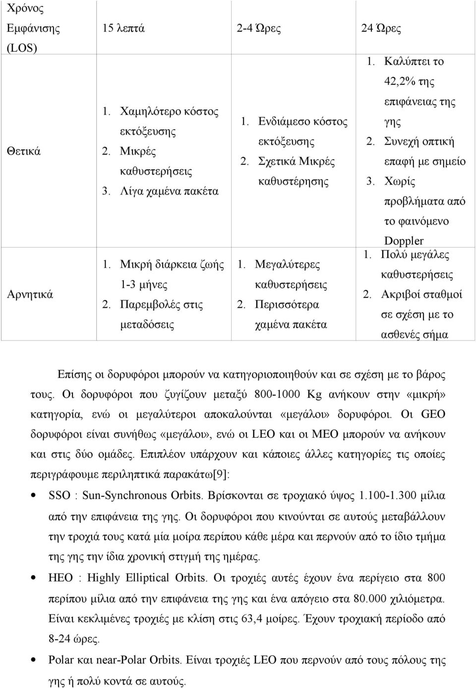 Μεγαλύτερες καθυστερήσεις 1-3 μήνες καθυστερήσεις 2. Ακριβοί σταθμοί 2. Παρεμβολές στις 2.