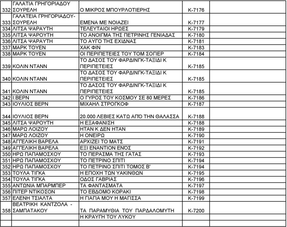 ΠΕΡΙΠΕΤΕΙΕΣ Κ-7185 340 ΚΟΛΙΝ ΝΤΑΝΝ ΤΟ ΔΑΣΟΣ ΤΟΥ ΦΑΡΔΙΝΓΚ-ΤΑΞΙΔΙ Κ ΠΕΡΙΠΕΤΕΙΕΣ Κ-7185 ΤΟ ΔΑΣΟΣ ΤΟΥ ΦΑΡΔΙΝΓΚ-ΤΑΞΙΔΙ Κ 341 ΚΟΛΙΝ ΝΤΑΝΝ ΠΕΡΙΠΕΤΕΙΕΣ Κ-7185 342 Ι.