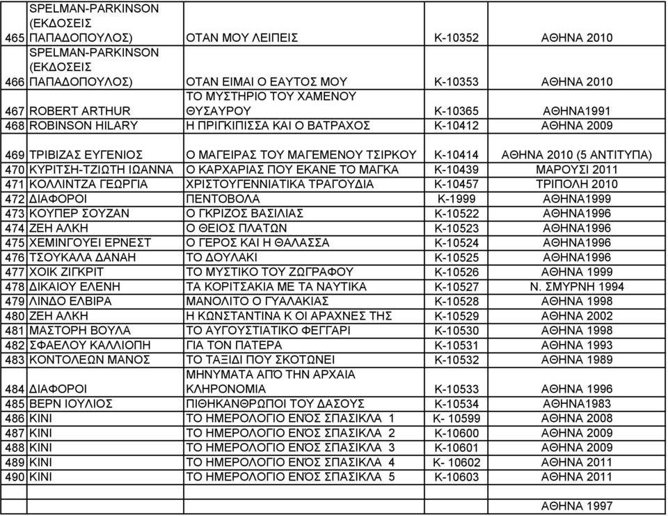 ΑΝΤΙΤΥΠΑ) 470 ΚΥΡΙΤΣΗ-ΤΖΙΩΤΗ ΙΩΑΝΝΑ Ο ΚΑΡΧΑΡΙΑΣ ΠΟΥ ΕΚΑΝΕ ΤΟ ΜΑΓΚΑ Κ-10439 ΜΑΡΟΥΣΙ 2011 471 ΚΟΛΛΙΝΤΖΑ ΓΕΩΡΓΙΑ ΧΡΙΣΤΟΥΓΕΝΝΙΑΤΙΚΑ ΤΡΑΓΟΥΔΙΑ Κ-10457 ΤΡΙΠΟΛΗ 2010 472 ΔΙΑΦΟΡΟΙ ΠΕΝΤΟΒΟΛΑ Κ-1999 ΑΘΗΝΑ1999