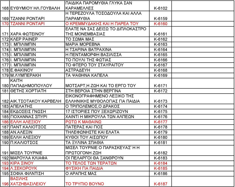 ΦΩΤΕΙΝΟΥ ΤΗΣ ΜΟΝΕΜΒΑΣΙΑΣ Κ-6161 172 ΚΛΕΡ ΡΑΙΝΕΡ ΤΟ ΣΩΜΑ ΜΑΣ Κ-6162 173 Ι. ΜΠΙΛΙΜΠΙΝ ΜΑΡΙΑ ΜΟΡΕΒΝΑ Κ-6163 174 Ι. ΜΠΙΛΙΜΠΙΝ Η ΤΣΑΡΙΝΑ ΒΑΤΡΑΧΙΝΑ Κ-6164 175 Ι.