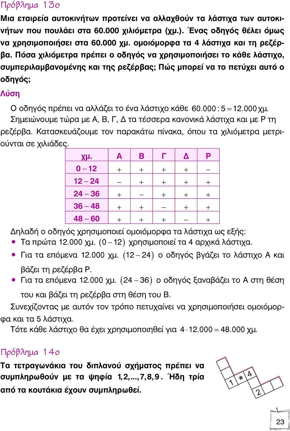 Πόσα χιλιόμετρα πρέπει ο οδηγός να χρησιμοποιήσει το κάθε λάστιχο, συμπεριλαμβανομένης και της ρεζέρβας; Πώς μπορεί να το πετύχει αυτό ο οδηγός; Ο οδηγός πρέπει να αλλάζει το ένα λάστιχο κάθε 60.