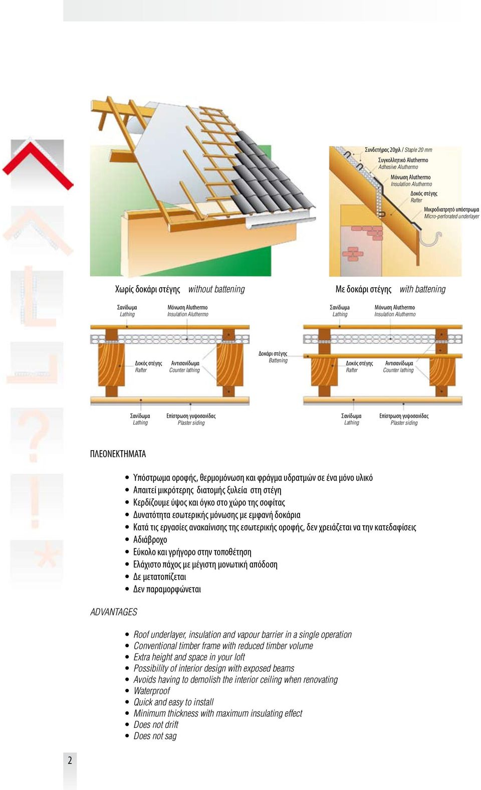 Δοκάρι στέγης Battening Δοκός στέγης Rafter Αντισανίδωμα Counter lathing Σανίδωμα Επίστρωση γυψοσανίδας Plaster siding Σανίδωμα Επίστρωση γυψοσανίδας Plaster siding ΠΛΕΟΝΕΚΤΗΜΑΤΑ ADVANTAGES Υπόστρωμα