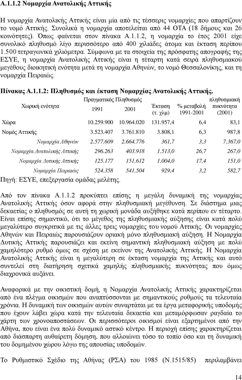 500 τετραγωνικά χιλιόμετρα.