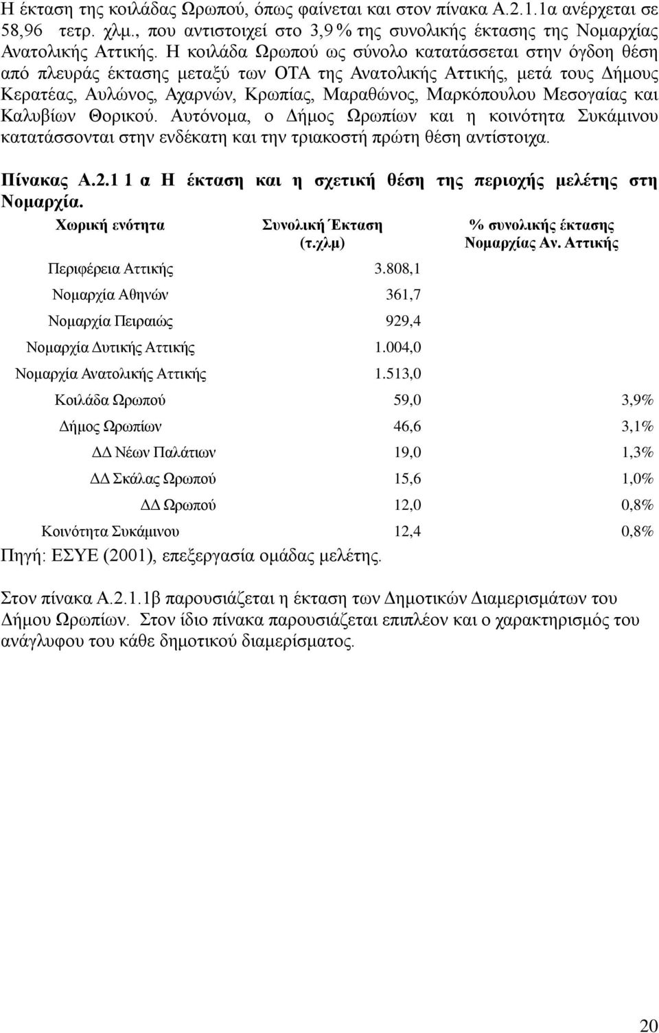 Μεσογαίας και Καλυβίων Θορικού. Αυτόνομα, ο Δήμος Ωρωπίων και η κοινότητα Συκάμινου κατατάσσονται στην ενδέκατη και την τριακοστή πρώτη θέση αντίστοιχα. Πίνακας Α.2.1.