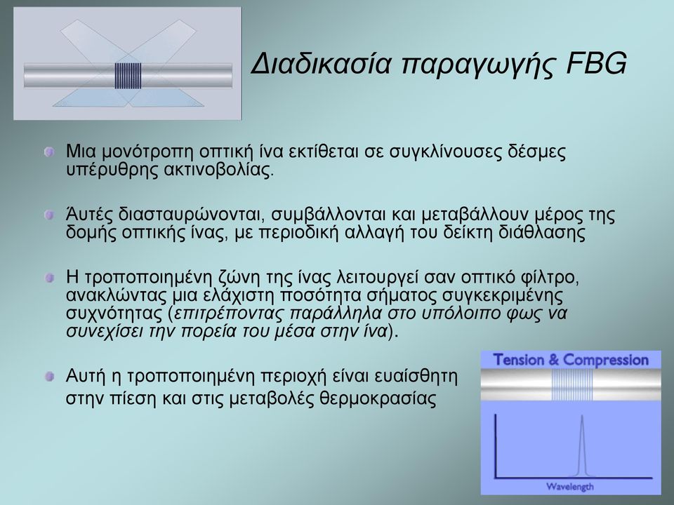 τροποποιημένη ζώνη της ίνας λειτουργεί σαν οπτικό φίλτρο, ανακλώντας μια ελάχιστη ποσότητα σήματος συγκεκριμένης συχνότητας