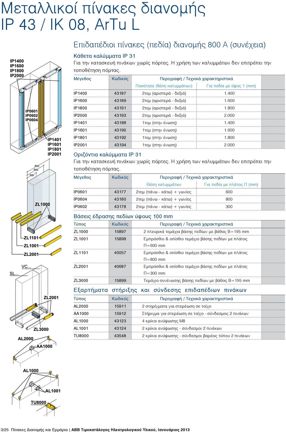 600 IP1800 43191 2τεμ (αριστερά - δεξιά) 1.800 IP2000 43193 2τεμ (αριστερά - δεξιά) 2.000 IP1401 43188 1τεμ (στην ένωση) 1.400 IP1601 43190 1τεμ (στην ένωση) 1.600 IP1801 43192 1τεμ (στην ένωση) 1.