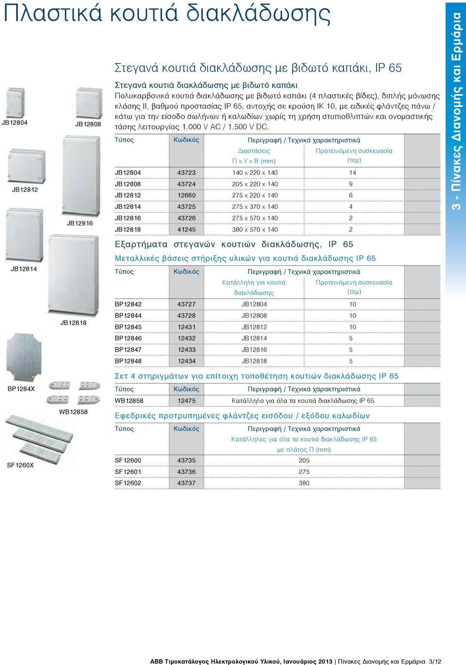 ονομαστικής τάσης λειτουργίας 1.000 V AC / 1.500 V DC.