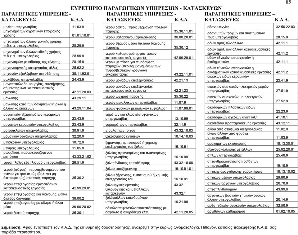 9 μονοπατιών δημιουργίας, συντήρησης, σήμανσης κλπ κατασκευαστικές εργασίες 42.11.20.03 μόνωσης 43.29.11 μόνωσης κατά των δονήσεων κτιρίων ή άλλων κατασκευών 43.29.11.04 μονωτικών εξαρτημάτων κεραμικών υπεργολαβίας 23.