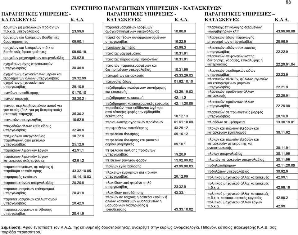 10 πάγου παροχής 35.30.21 πάγου, περιλαμβανομένου αυτού για ψυκτικούς (δηλ. για μη διατροφικούς) σκοπούς παροχής 35.30.2 παγωτών υπεργολαβίας 10.52.9 παιχνιδιών άλλων κάθε είδους υπεργολαβίας 32.40.