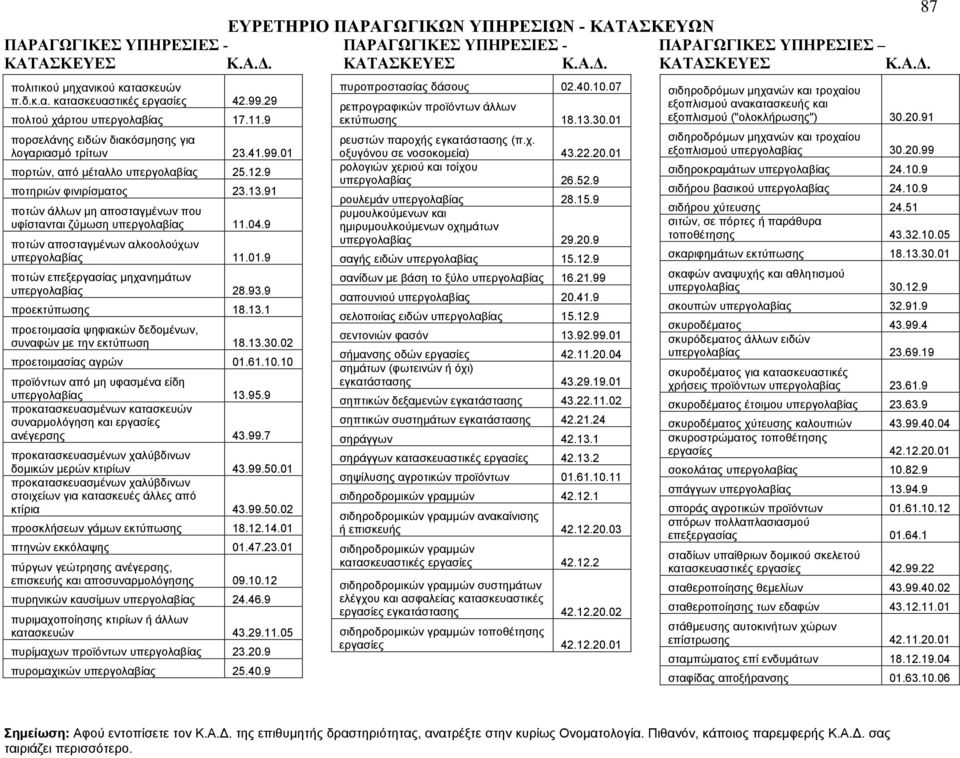 9 ποτών επεξεργασίας μηχανημάτων υπεργολαβίας 28.93.9 προεκτύπωσης 18.13.1 προετοιμασία ψηφιακών δεδομένων, συναφών με την εκτύπωση 18.13.30.02 προετοιμασίας αγρών 01.61.10.