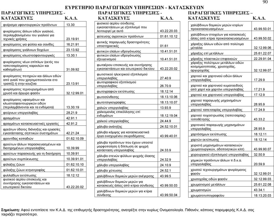 92 φινιρίσματος ποτηριών και άλλων ειδών από γυαλί που χρησιμοποιούνται στο τραπέζι ή στην κουζίνα 23.13.91 φινιρίσματος τεχνουργημάτων από χρυσό και άργυρο φασόν 32.12.99.