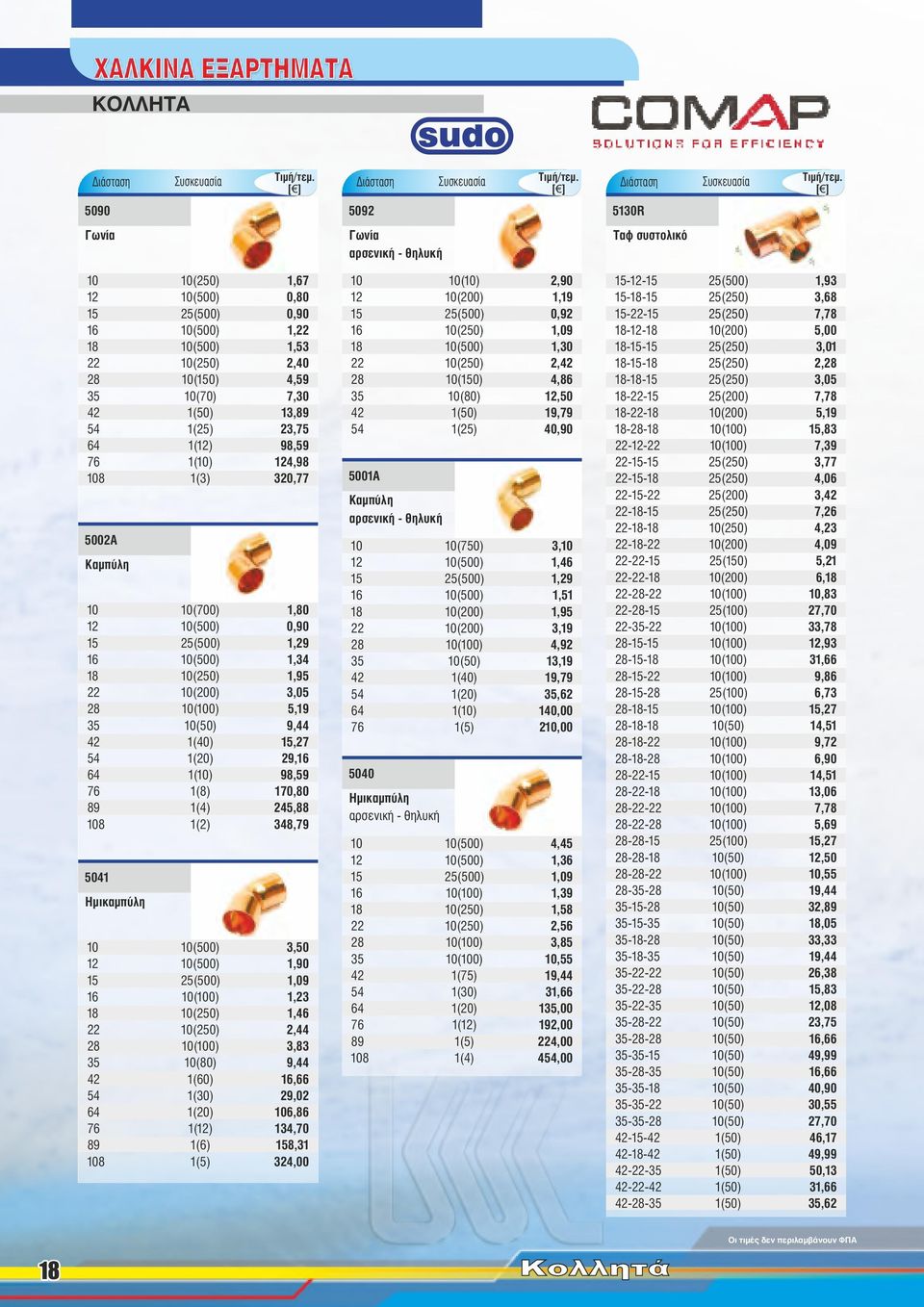 98,59 76 (8) 70,80 89 (4) 245,88 08 (2) 48,79 504 Ημικαμπύλη 0 0(500),50 2 0(500),90 5 25(500),09 6 0(00),2 8 0(250),46 22 0(250) 2,44 28 0(00),8 5 0(80) 9,44 42 (60) 6,66 54 (0) 29,02 64 (20) 06,86