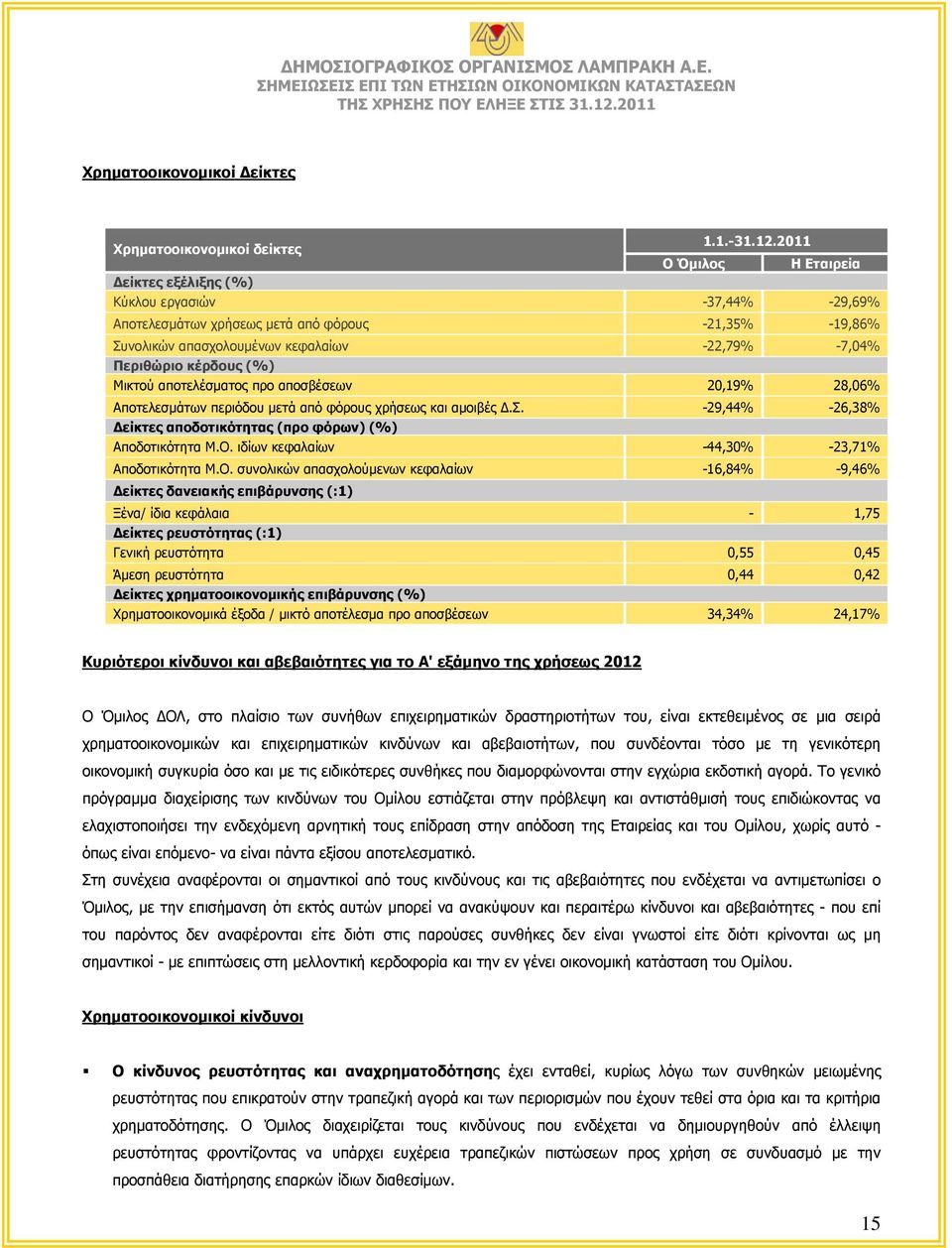 (%) Μικτού αποτελέσματος προ αποσβέσεων 20,19% 28,06% Αποτελεσμάτων περιόδου μετά από φόρους χρήσεως και αμοιβές Δ.Σ. -29,44% -26,38% Δείκτες αποδοτικότητας (προ φόρων) (%) Αποδοτικότητα Μ.Ο.