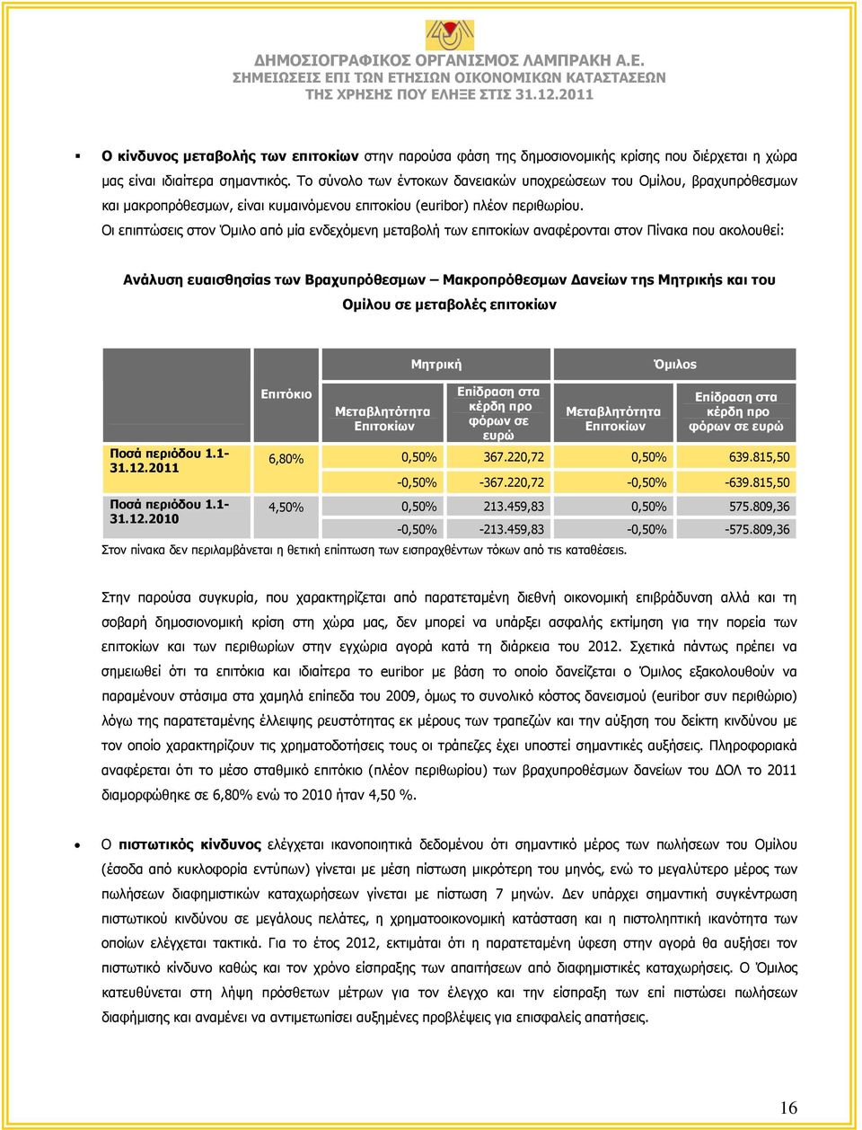 Οι επιπτώσεις στον Όμιλο από μία ενδεχόμενη μεταβολή των επιτοκίων αναφέρονται στον Πίνακα που ακολουθεί: Ανάλυση ευαισθησίαs των Βραχυπρόθεσμων Μακροπρόθεσμων Δανείων τηs Μητρικήs και του Ομίλου σε