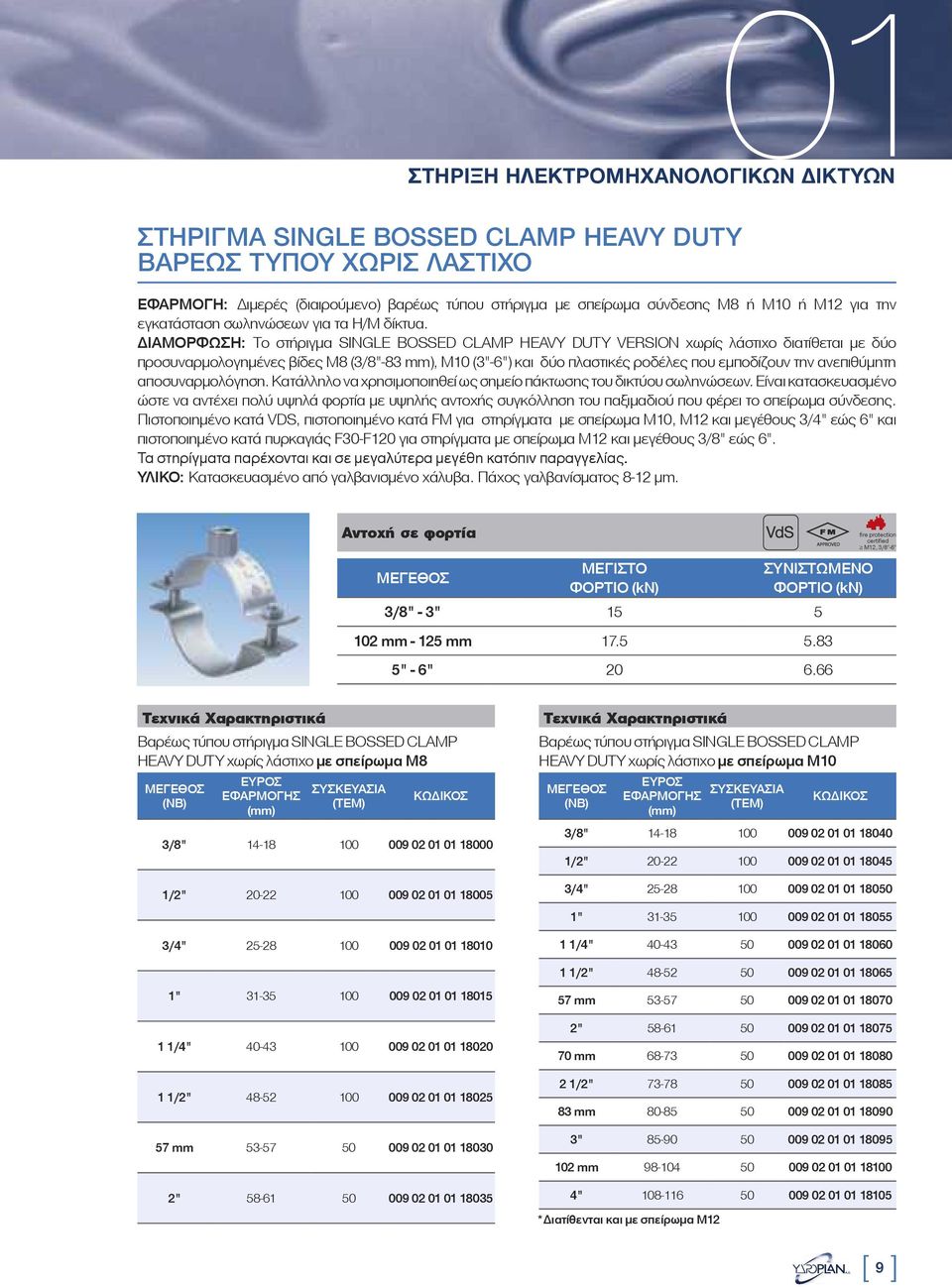 ΔΙΑΜΟΡΦΩΣΗ: Το στήριγμα SINGLE BOSSED CLAMP HEAVY DUTY VERSION χωρίς λάστιχο διατίθεται με δύο προσυναρμολογημένες βίδες M8 (3/8"-83 mm), M10 (3"-6") και δύο πλαστικές ροδέλες που εμποδίζουν την