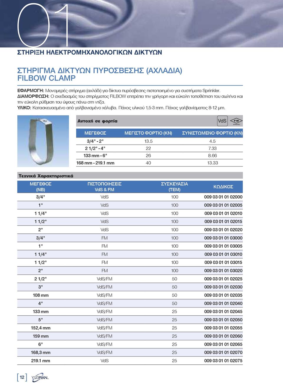 Πάχος υλικού 1,5-3 mm. Πάχος γαλβανίσματος 8-12 μm. Τεχνικά Χαρακτηριστικά [ 12 ] ΜΕΓΕΘΟΣ (NB) Αντοχή σε φορτία ΜΕΓΕΘΟΣ ΜΕΓΙΣΤΟ ΦΟΡΤΙΟ (ΚΝ) ΣΥΝΙΣΤΩΜΕΝΟ ΦΟΡΤΙΟ (ΚΝ) 3/4" - 2" 13.5 4.5 2 1/2" - 4" 22 7.