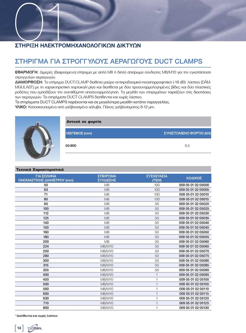 ΔΙΑΜΟΡΦΩΣΗ: Το στήριγμα DUCT-CLAMP διαθέτει μαύρο αντικραδασμικό-ηχοαπορροφητικό (-18 db) λάστιχο (DÄM- MGULAST) με τη χαρακτηριστική πορτοκαλί ρίγα και διατίθεται με δύο προσυναρμολογημένες βίδες