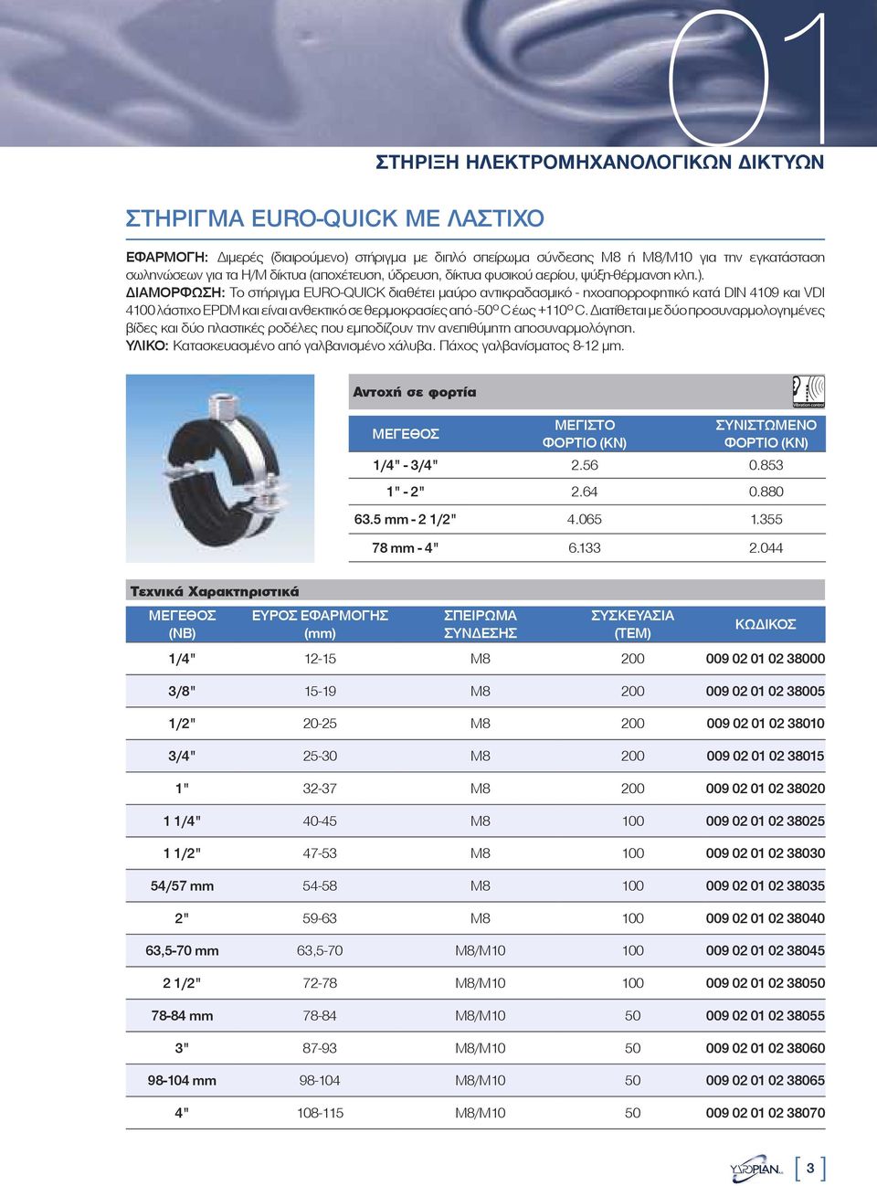 ΔΙΑΜΟΡΦΩΣΗ: Το στήριγμα EURO-QUICK διαθέτει μαύρο αντικραδασμικό - ηχοαπορροφητικό κατά DIN 4109 και VDI 4100 λάστιχο EPDM και είναι ανθεκτικό σε θερμοκρασίες από -50 ο C έως +110 ο C.