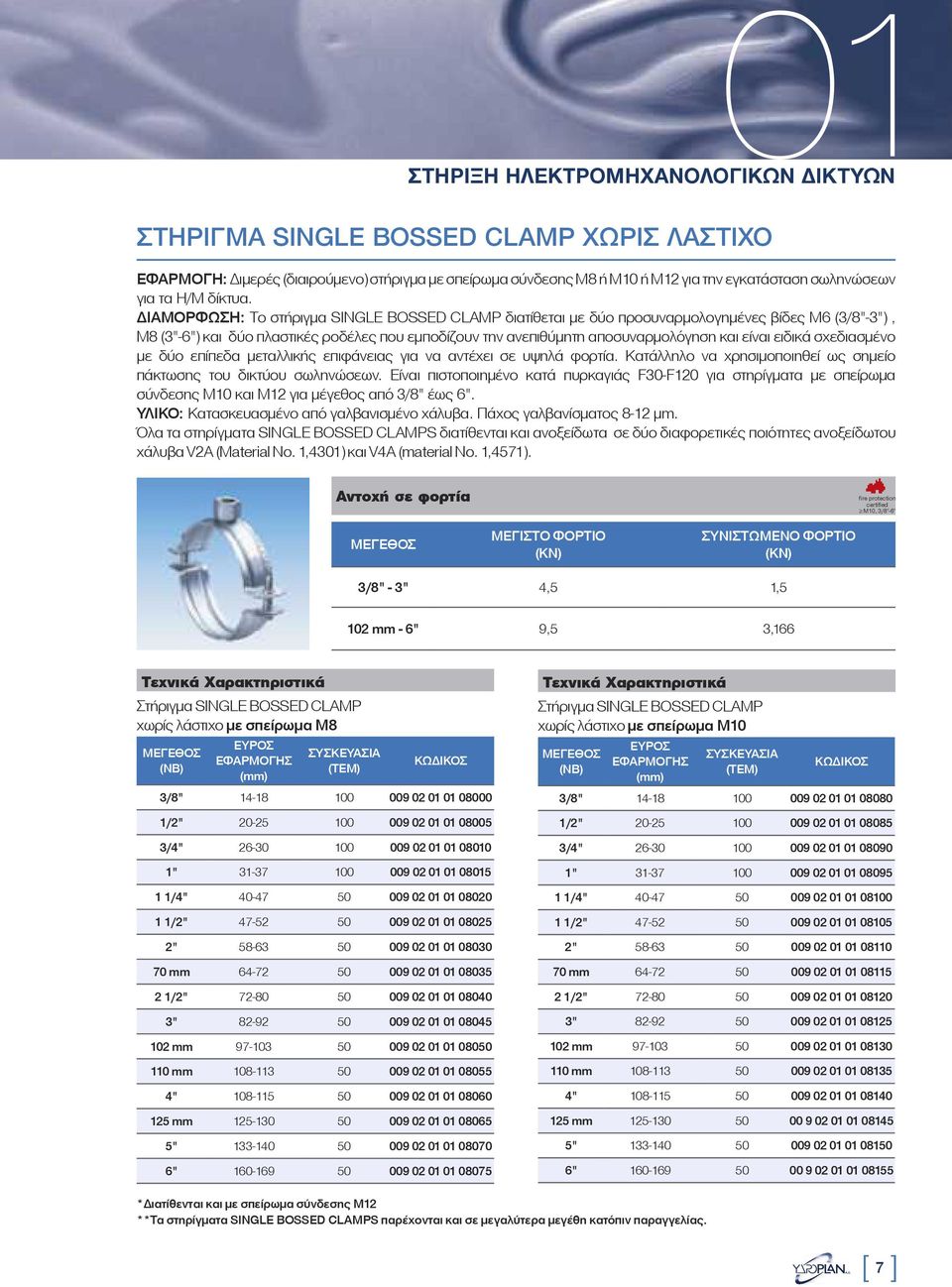 ΔΙΑΜΟΡΦΩΣΗ: Το στήριγμα SINGLE BOSSED CLAMP διατίθεται με δύο προσυναρμολογημένες βίδες M6 (3/8"-3"), M8 (3"-6") και δύο πλαστικές ροδέλες που εμποδίζουν την ανεπιθύμητη αποσυναρμολόγηση και είναι