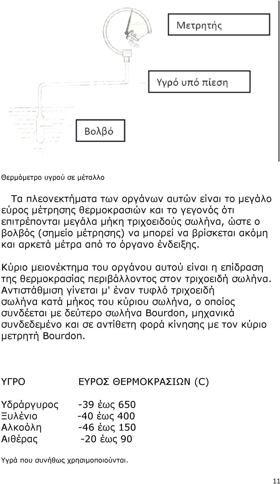 Κύριο μειονέκτημα του οργάνου αυτού είναι η επίδραση της θερμοκρασίας περιβάλλοντος στον τριχοειδή σωλήνα.