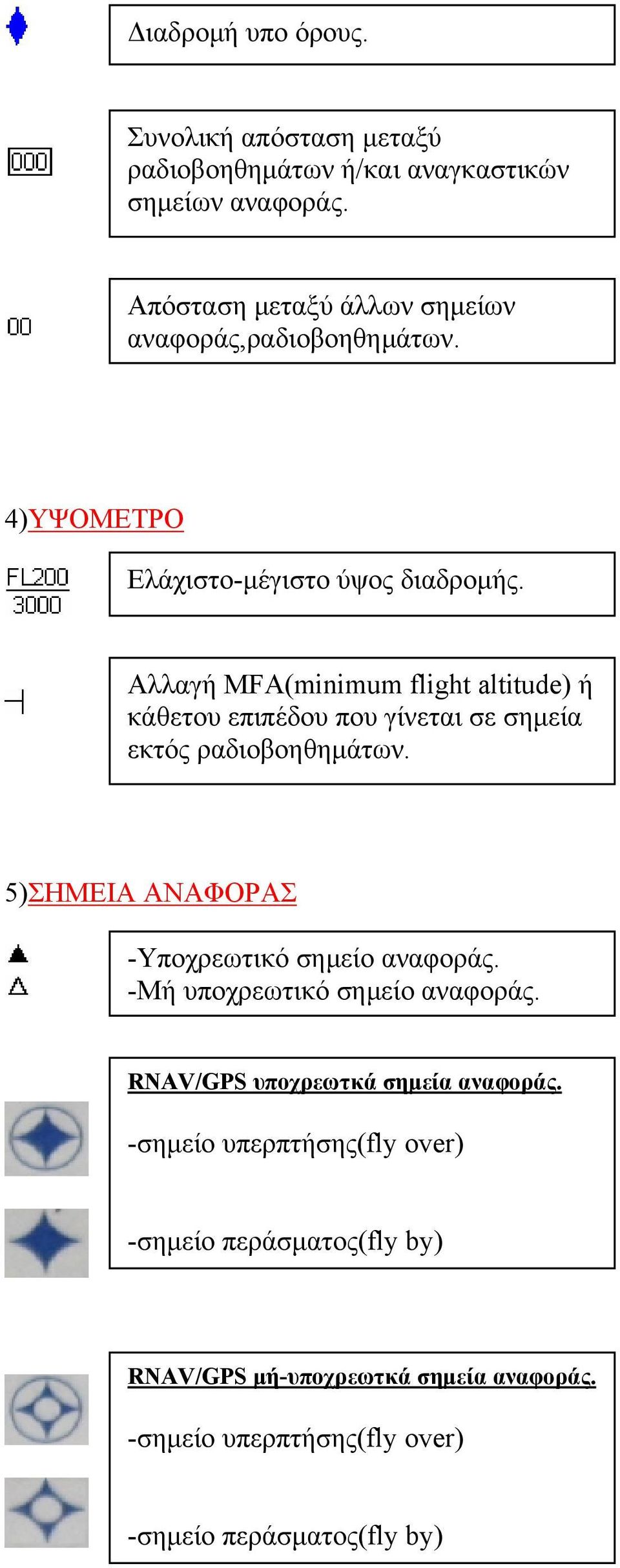 Αλλαγή MFA(minimum flight altitude) ή κάθετου επιπέδου που γίνεται σε σημεία εκτός ραδιοβοηθημάτων.