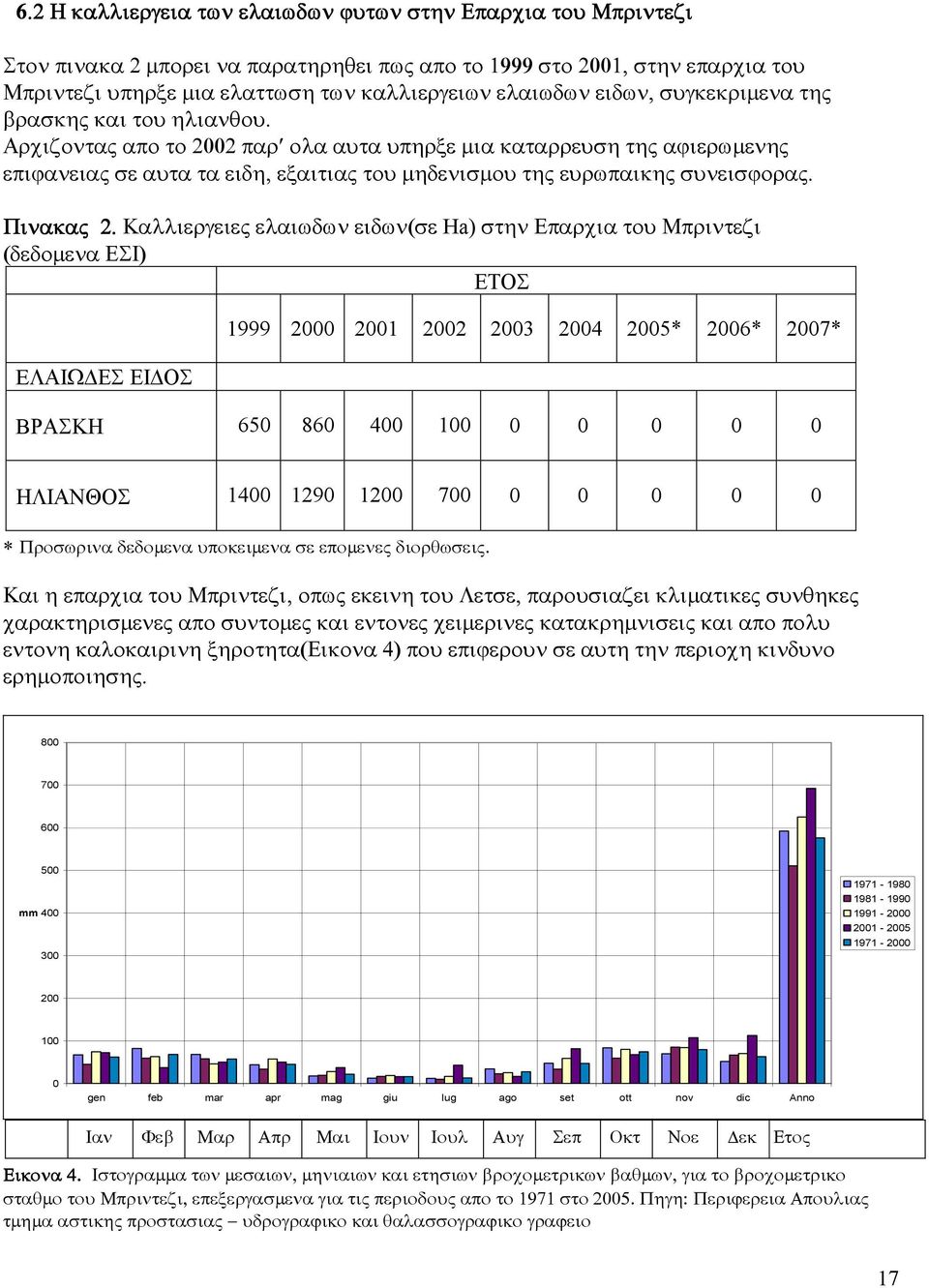 Αρχιζοντας απο το 2002 παρ ολα αυτα υπηρξε µια καταρρευση της αϕιερωµενης επιϕανειας σε αυτα τα ειδη, εξαιτιας του µηδενισµου της ευρωπαικης συνεισϕορας. Πινακας 2.