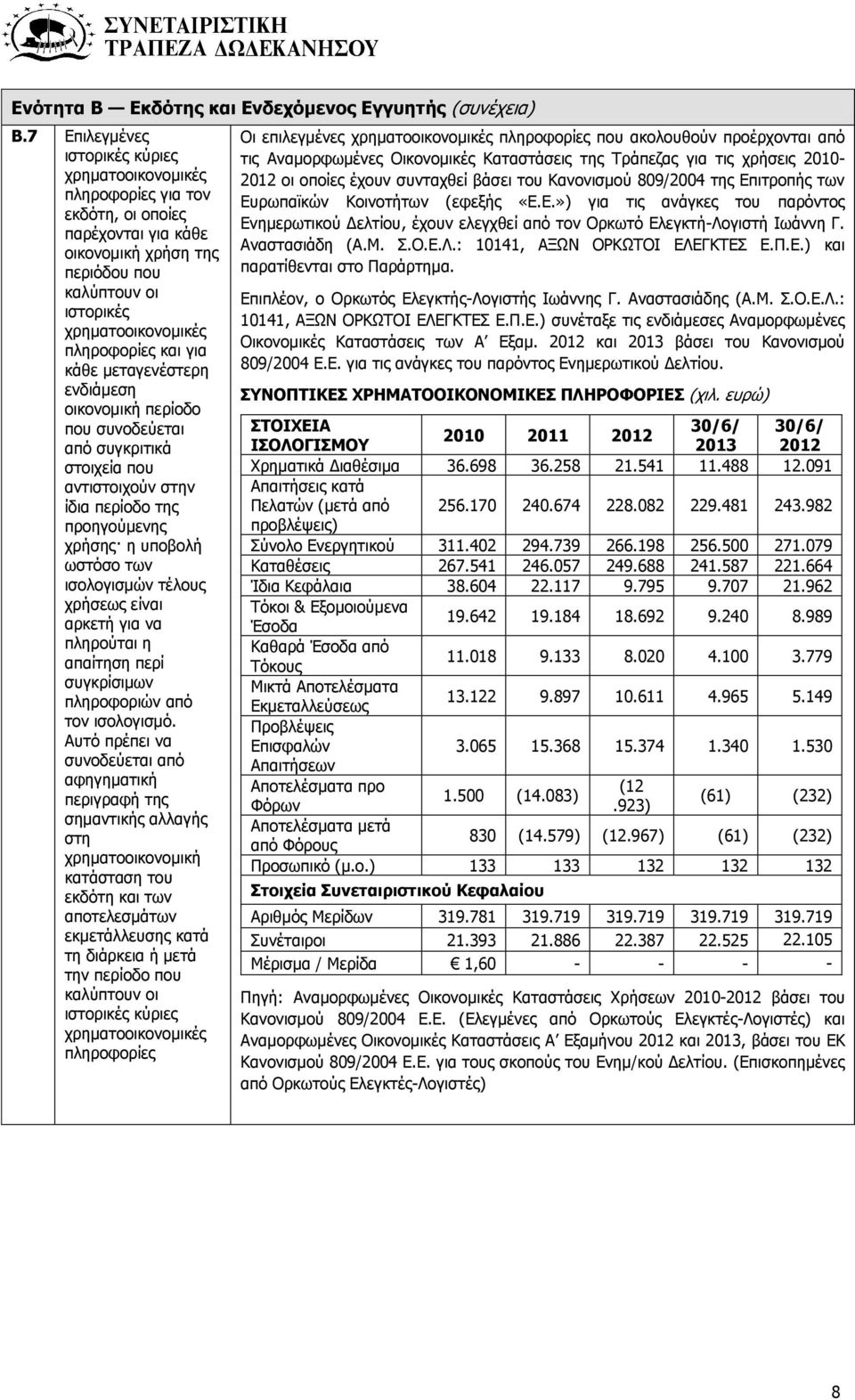 για κάθε μεταγενέστερη ενδιάμεση οικονομική περίοδο που συνοδεύεται από συγκριτικά στοιχεία που αντιστοιχούν στην ίδια περίοδο της προηγούμενης χρήσης η υποβολή ωστόσο των ισολογισμών τέλους χρήσεως