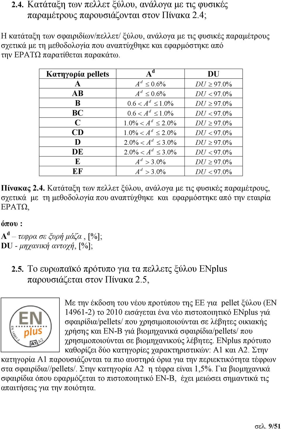 Κατηγορία pellets A d DU A d A 0.6% DU 97.0% AB d A 0.6% DU 97.0% B 0.6 A d 1.0% DU 97.0% BC 0.6 A d 1.0% DU 97.0% C 1.0% A d 2.0% DU 97.0% CD 1.0% A d 2.0% DU 97.0% D 2.0% A d 3.0% DU 97.0% DE 2.