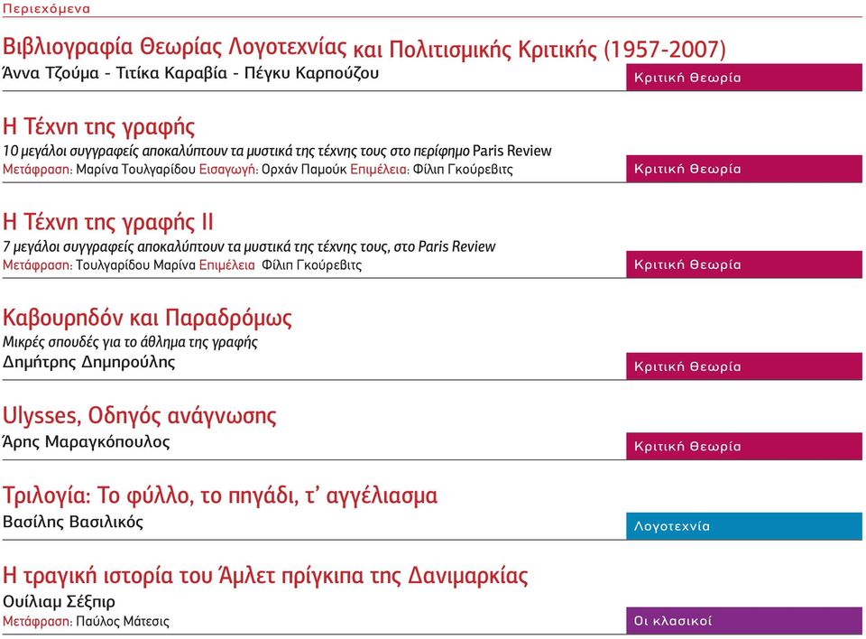 μυστικά της τέχνης τους, στο Paris Review Μετάφραση: Τουλγαρίδου Μαρίνα Επιμέλεια Φίλιπ Γκούρεβιτς Καβουρηδόν και Παραδρόμως Μικρές σπουδές για το άθλημα της γραφής Δημήτρης Δημηρούλης Ulysses,