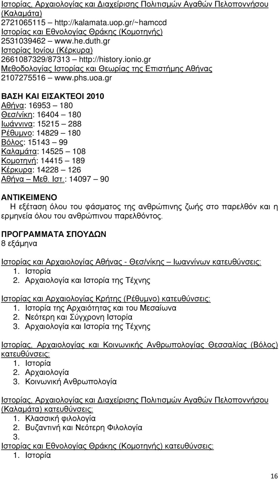 gr Αθήνα: 16953 180 Θεσ/νίκη: 16404 180 Ιωάννινα: 15215 288 Ρέθυμνο: 14829 180 Βόλος: 15143 99 Καλαμάτα: 14525 108 Κομοτηνή: 14415 189 Κέρκυρα: 14228 126 Αθήνα Μεθ. Ιστ.